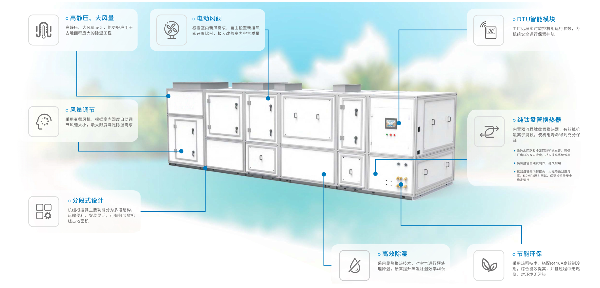 游泳池,SPA水療池,桑拿浴,蒸氣浴,汗蒸房,三溫暖
