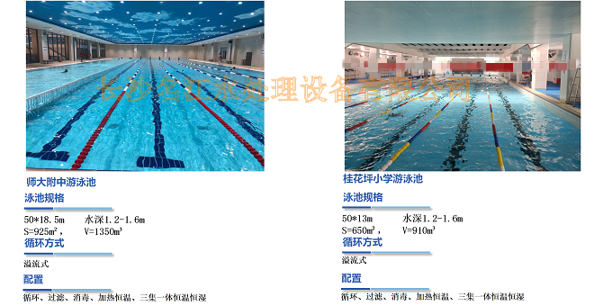 游泳池,做游泳池,游泳池設(shè)備,泳池設(shè)備,游泳池水處理,泳池水處理,桑拿房